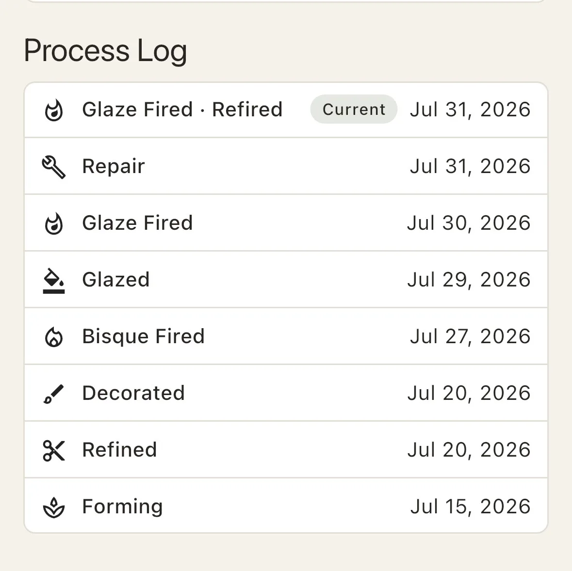 ClayTrace Process Log for one piece listing Forming, Refined, Decorated, Bisque Fired, Glazed, Glaze Fired, Repair, and a current Glaze Fired and Refired stage with dates