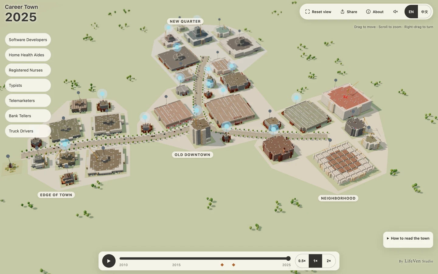 Career Town in 2025, a miniature town of occupation buildings around an old downtown, with a timeline below