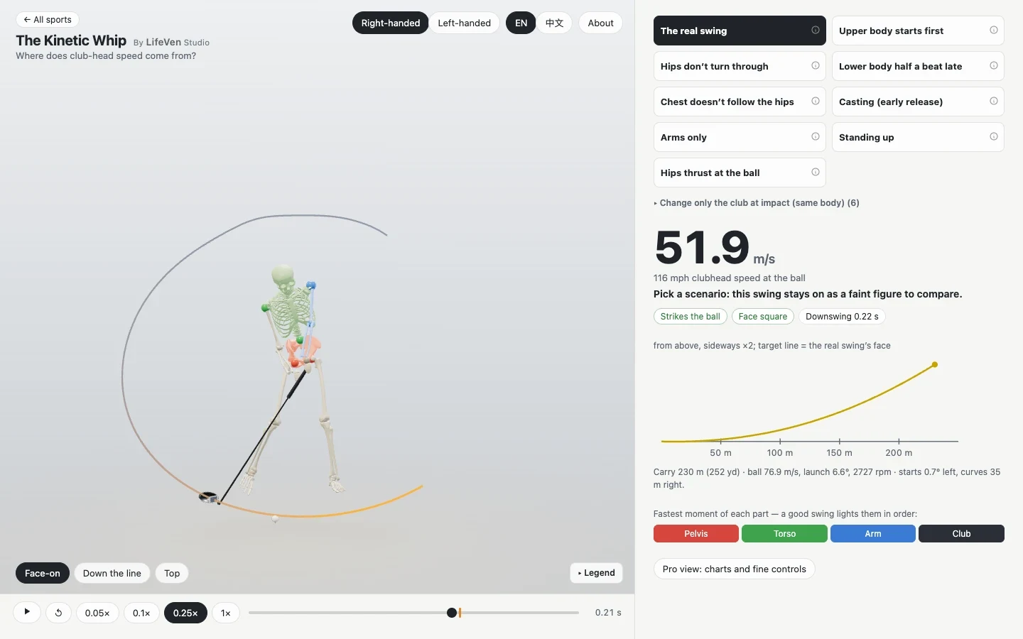 A skeleton in the golf downswing, its club-head path traced in orange, beside cards of common swing faults