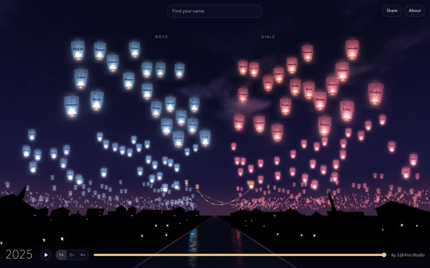 Name Lanterns in 2025, with boys’ and girls’ names rising as lanterns over a river at dusk