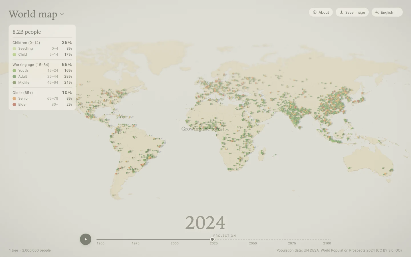 Population Forest showing trees across a world map with an age legend and a year slider