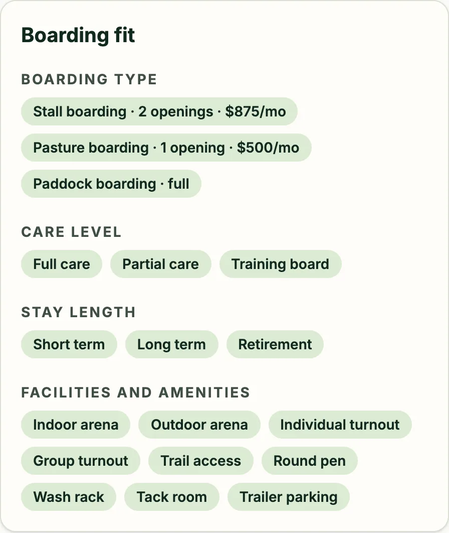 Boarding care and fit details for a fictional example facility