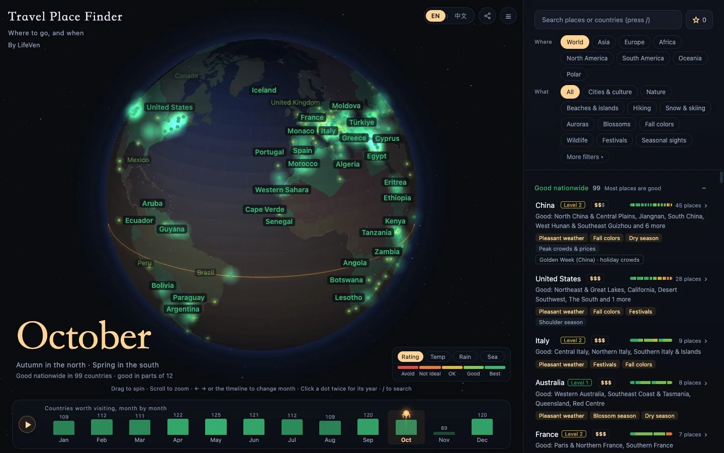 Travel Place Finder showing October destinations, seasonal ratings and an interactive globe