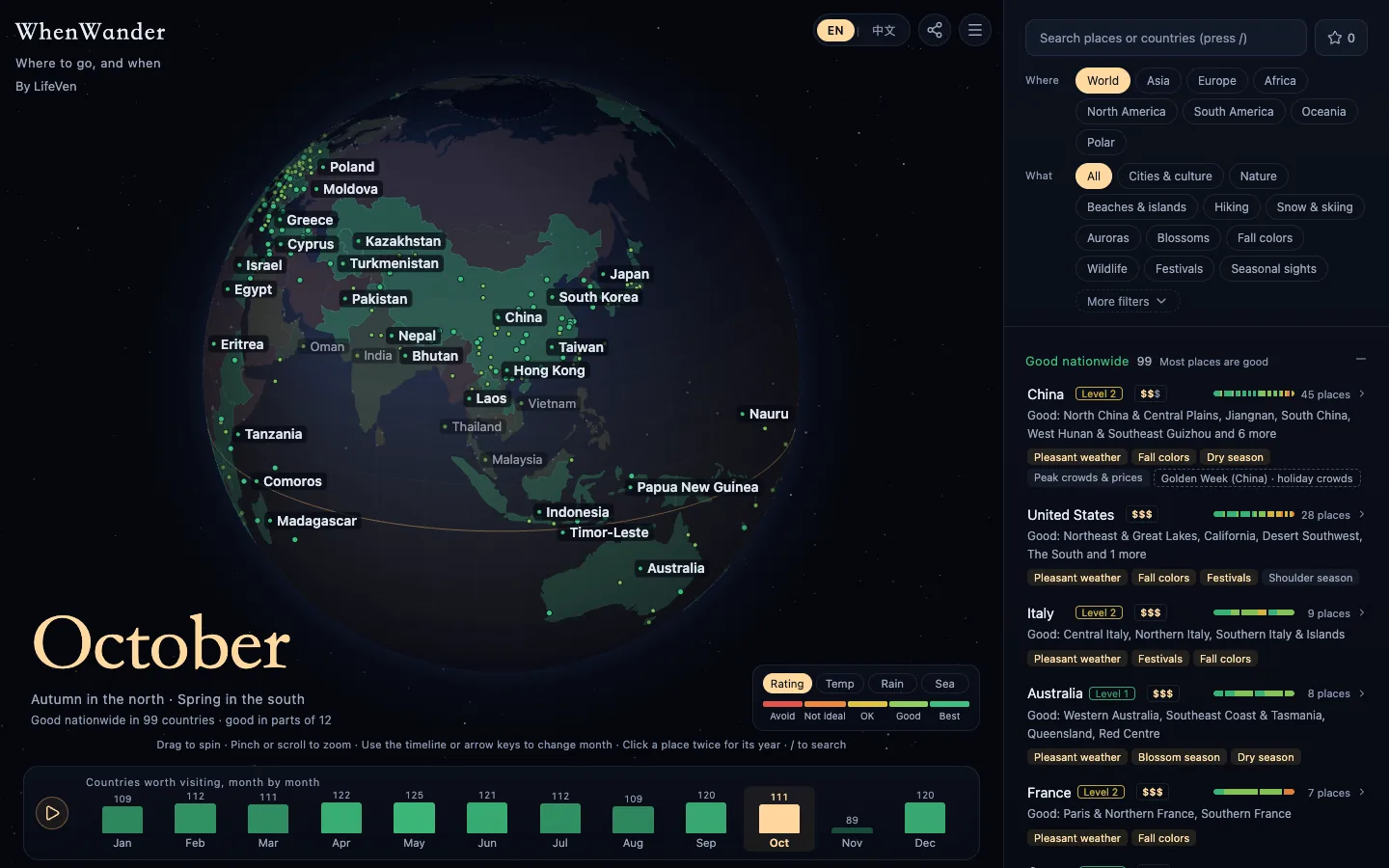 WhenWander with an interactive globe and destinations for October